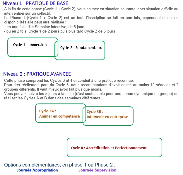 cursus3