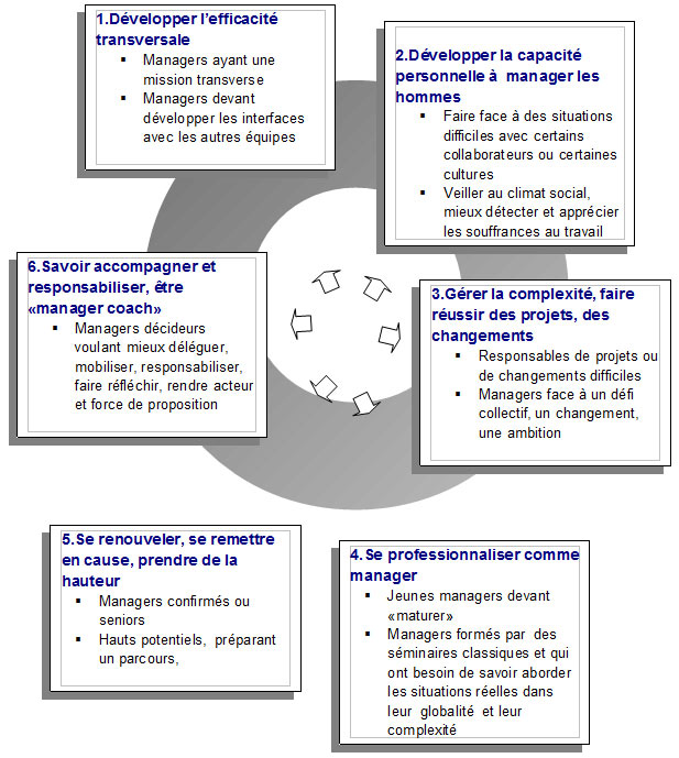 developpementmanagerial
